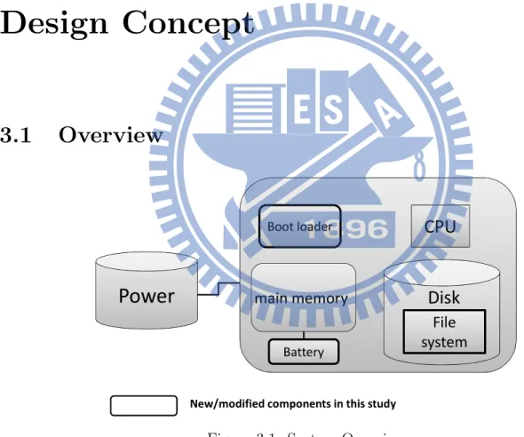 Figure 3.1: System Overview