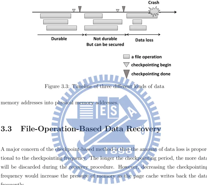 Figure 3.3: Timeline of three diﬀerent kinds of data