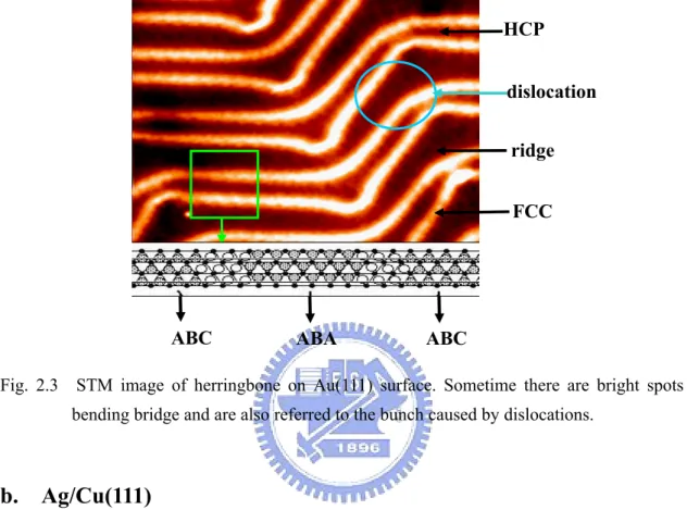 Fig. 2.3 is the reconstructed Au surface observed by STM image. It is clear that  the bridge rows (bright regions) bend symmetrically on the surface