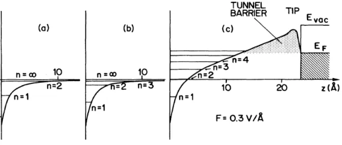 Fig. 2.14    (a) For simplicity, only n=1 and n=2 hydrogenic energy levels are shown. (b) The surface  corrugation pulls the energy level down
