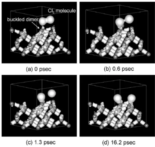Fig. 1.11 Dissociative adsorption of a Cl 2  molecule on the buckled dimer of the Si(0 0  1)-p(2×2) surface: (a) the initial configuration, (b)and (c) configurations in the middle 