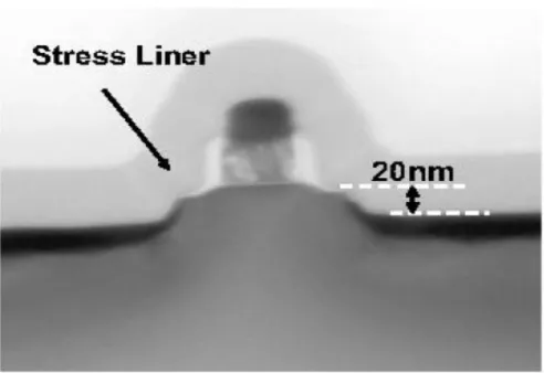 Fig. 1-14    TEM cross section of FET with recess Source/Drain about 20nm. [22] 