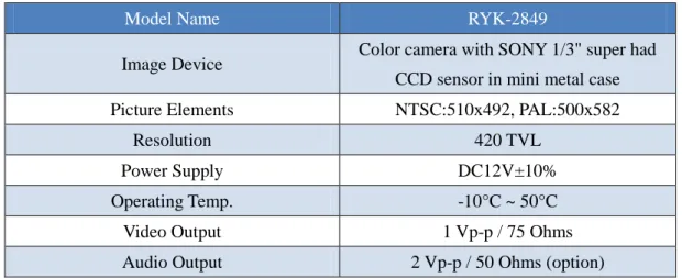 Table 2.1 Specification of the CCD cameras used in the imaging device.