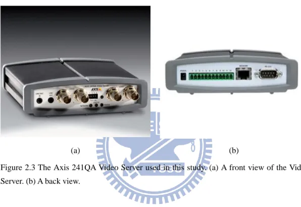Figure 2.3 The Axis 241QA Video Server used in this study. (a) A front view of the Video  Server