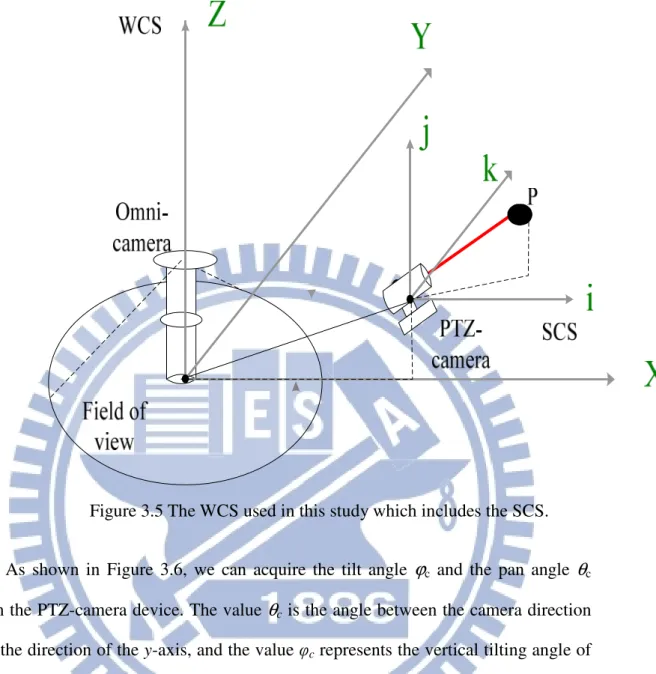 Figure 3.5 The WCS used in this study which includes the SCS. 