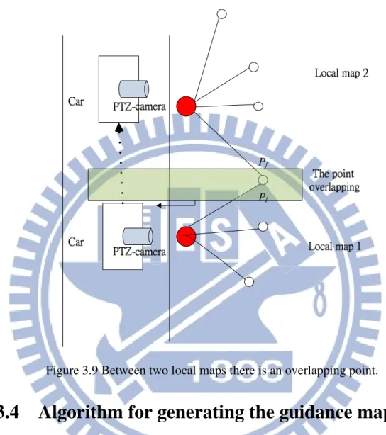 Figure 3.9 Between two local maps there is an overlapping point. 