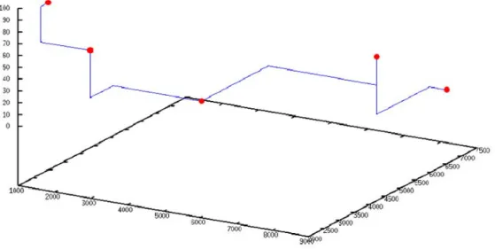 Figure 2.2: A RST respects to the objective function.