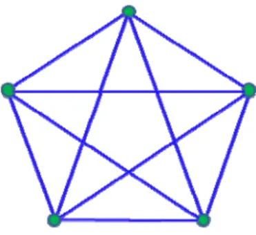 Figure 3.1 illustrates an example of K 5 . Given five vertices, the complete graph of  these vertices contains overall ten edges