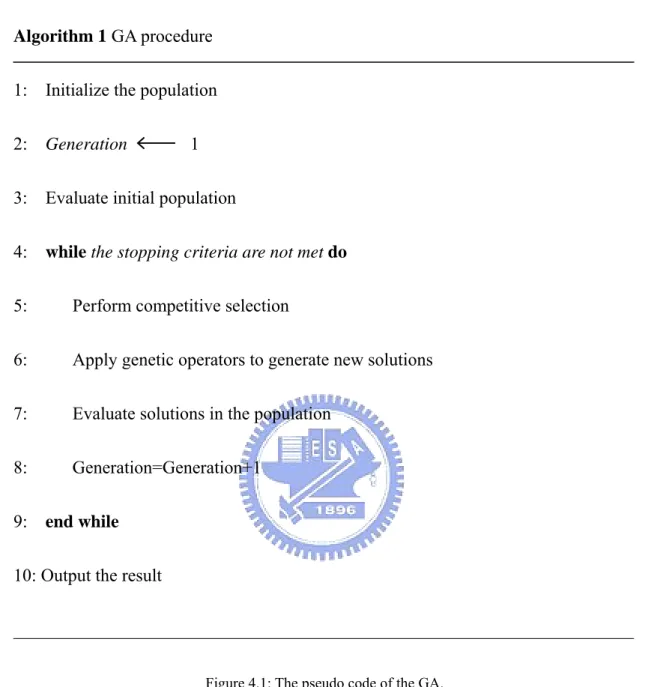 Figure 4.1: The pseudo code of the GA. 