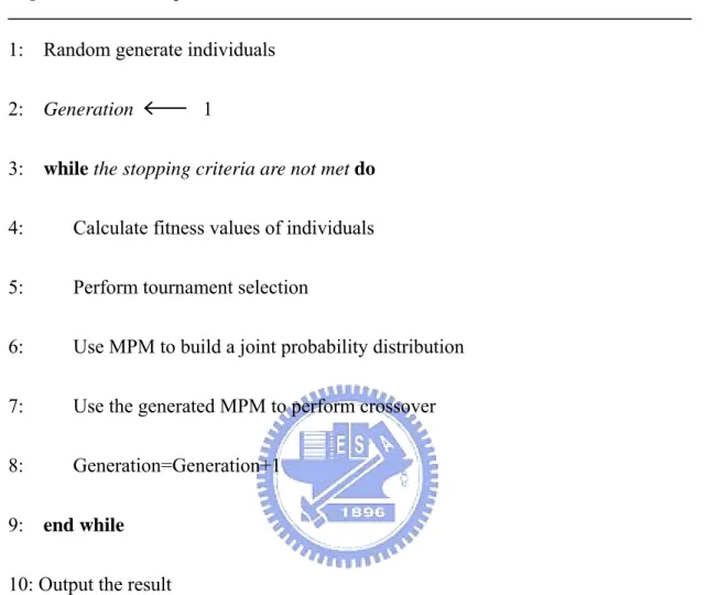 Figure 4.4: The pseudo code of the ECGA. 
