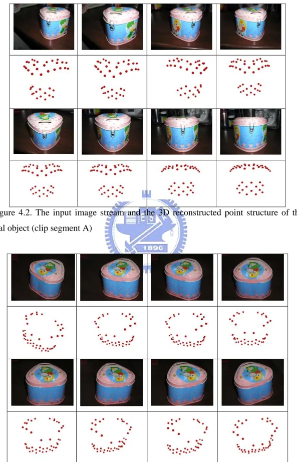 Figure 4.2. The input image stream and the 3D reconstructed point structure of the  real object (clip segment A) 