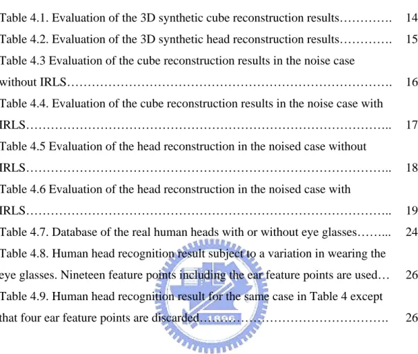 Table 4.1. Evaluation of the 3D synthetic cube reconstruction results………….  14 Table 4.2