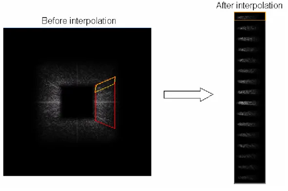 Figure 3.7 The directional decomposition in the 4 P th P  level coefficients. 