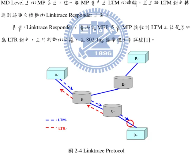 圖 2-4 Linktrace Protocol 