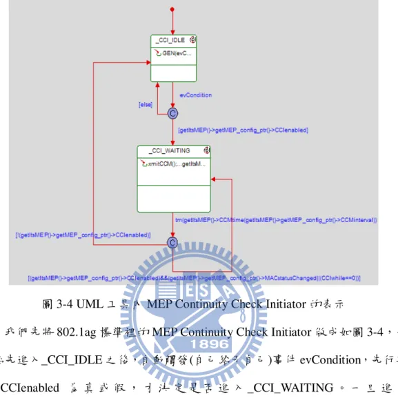 圖 3-4 UML 工具內 MEP Continuity Check Initiator 的表示 