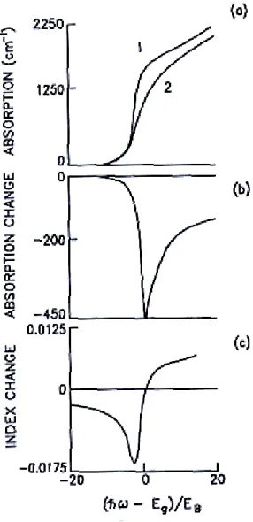 Fig. 2-2 Bandfilling nonlinearity in a narrow-gap semiconductor. 