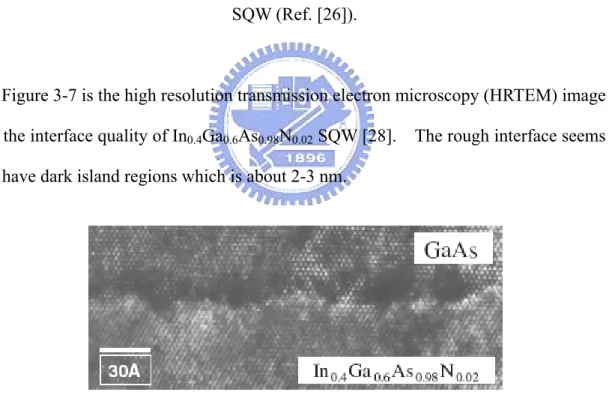 Fig. 3-7 HRTEM image of In 0.4 Ga 0.6 As 0.995 N 0.005 /GaAs SQW. 