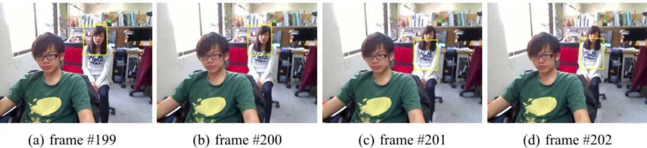 Figure 2.5: Example of drifting problem. From (a) to (d) are consecutive frames. From (b) to (c), the tracker drifts because the tracked lady slightly moves away from camera.