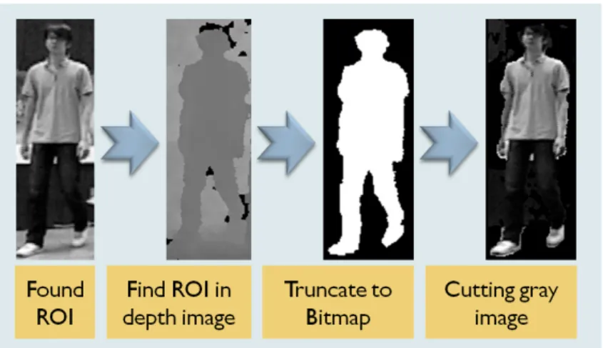 Figure 4.1: Truncation process of EOBT.