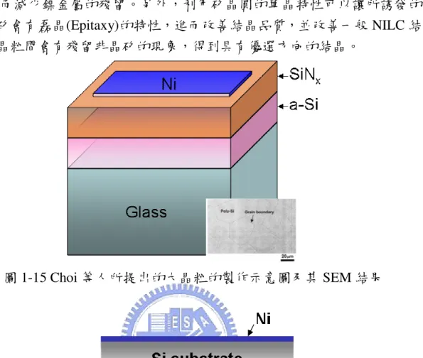 圖 1-15 Choi 等人所提出的大晶粒的製作示意圖及其 SEM 結果 