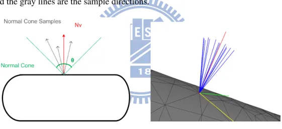 Figure 3.6: Normal Cone Representation.