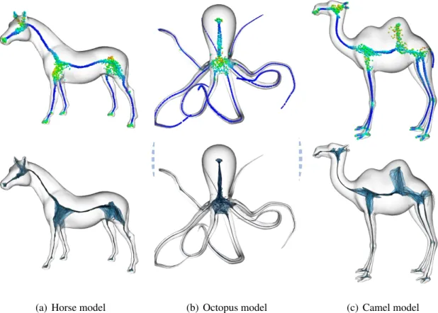Figure 4.4: Transformed Skeleton Mesh using the repulsive force model.