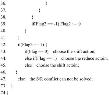 Figure 3.6 處理 shift/reduce conflict 的演算法 