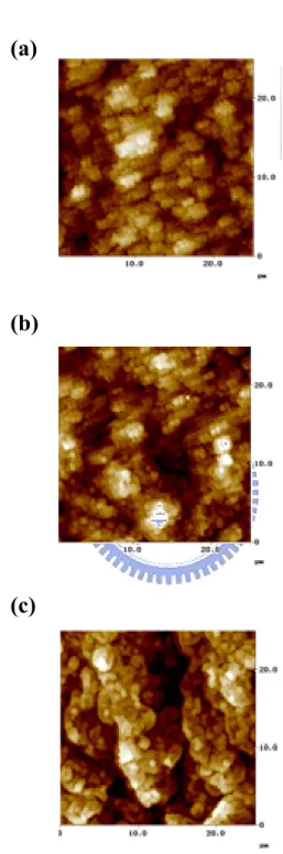 Figure 3-9 The AFM surface morphologies of AlN/GaN DBR structure grown  under (a) N 2 , (b) H 2 +N 2 , and (c) H 2  ambient gas
