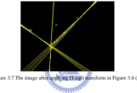 Figure 3.7 The image after applying Hough transform in Figure 3.6 (b). 