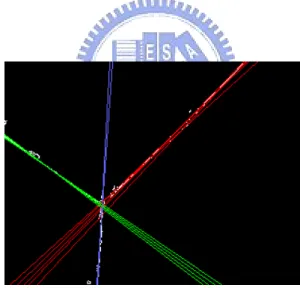 Figure 3.11 Illustration of a set of lines representing an identical house corner edge.