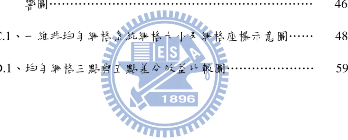 圖 5.1.7、量子點尺寸效應、不對稱性與擴散長度對電洞能階的                    影響圖…………………………………………………         39  圖 5.1.8、量子點尺寸效應、不對稱性與擴散長度 l D 對躍遷能量                    的影響圖………………………………………………         40  圖 A.1、考慮量子點內部 InAs 摻雜 Ga 對 Conduction/Valence band                  offset 的影響圖…