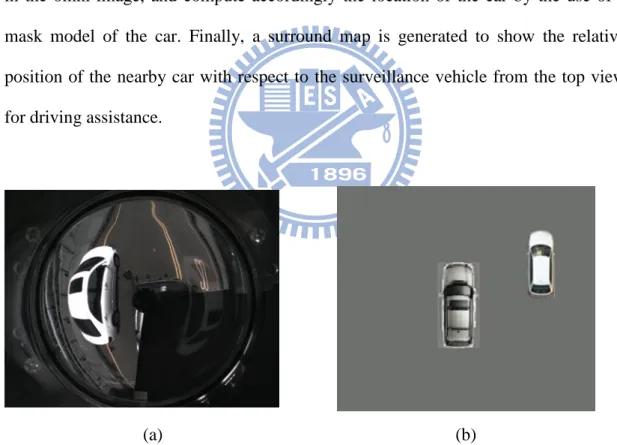 Figure 2.3 An example of static nearby car detection. (a) An omni-image of a static  car  parked  at  the  nearby  roadside