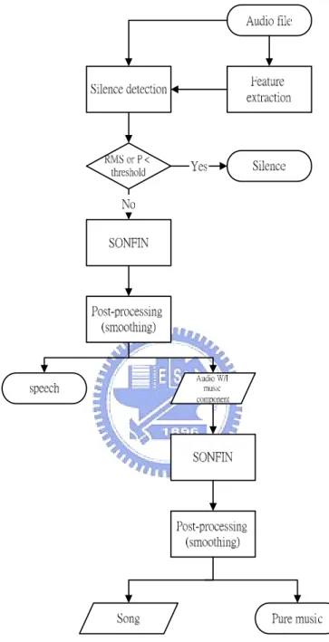 Fig. 1 The proposed ASC system. 