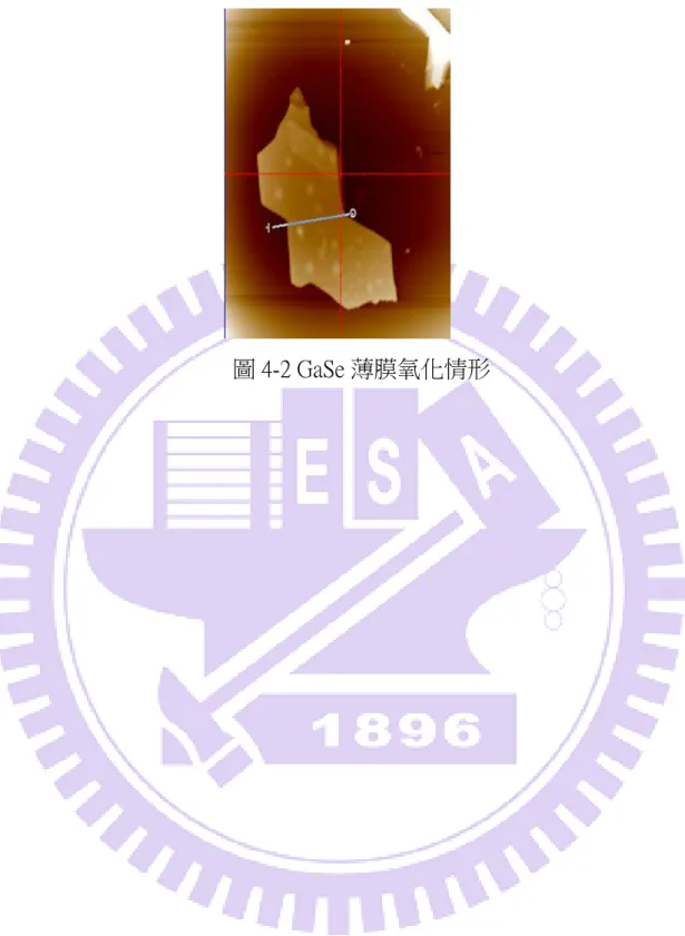 圖 4-2 GaSe 薄膜氧化情形 