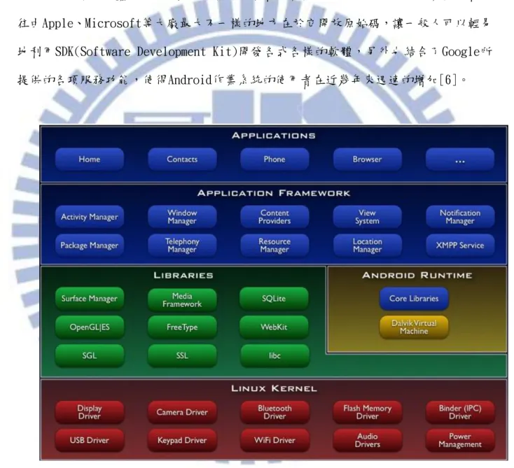 圖 1.3 Android 作業系統架構 