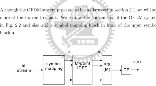 Figure 2.2: The transmitter of OFDM systems.