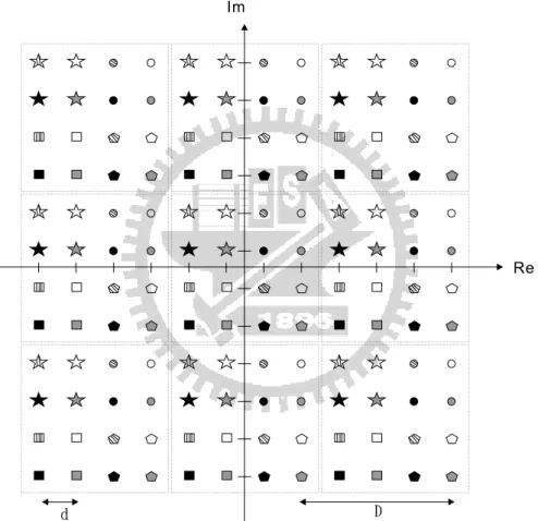 Figure 3.3: 9 × 16 QAM constellation.