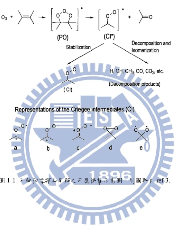 圖 1-1  不飽和烴類臭氧解之反應機構示意圖。附圖取自 ref 3. 
