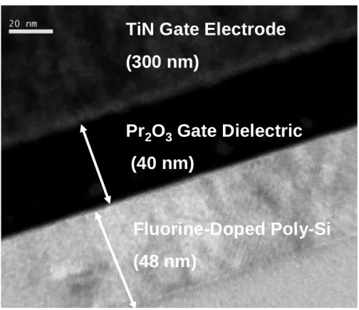 Fig. 3.2 Cross-section TEM image of the proposed high-κ Pr 2 O 3  gate dielectric TFT  structure