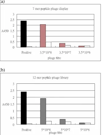 Figure 5. OSC-binding peptide sequences 