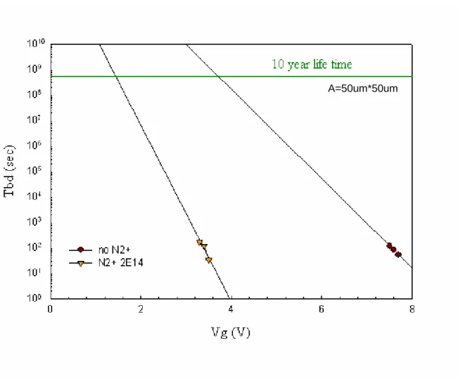圖 3.7 CoTiO 3  800 度氧化 10 分鐘，有無 N 2