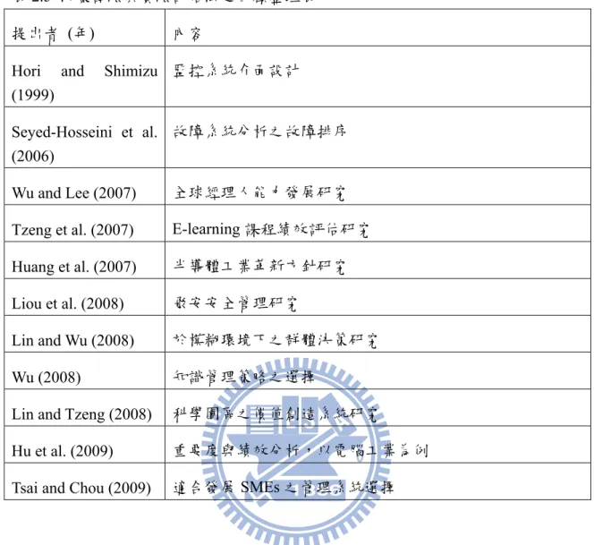 表 2.5  決策試驗與實驗評估法之回顧整理表  提出者  (年)  內容 