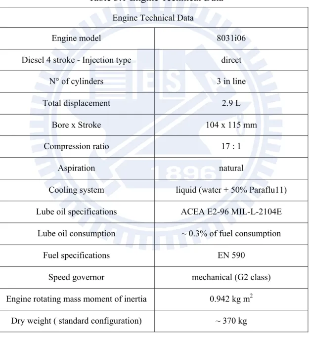 Table 3.1 Engine Technical Data  Engine Technical Data 