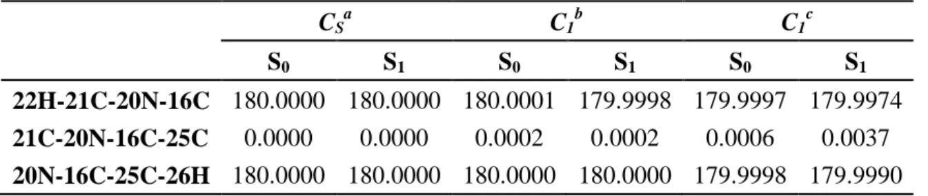 Table 3    Important dihedral angles (in degree) of ground and first singlet excited  states for C S  and C 1  symmetry