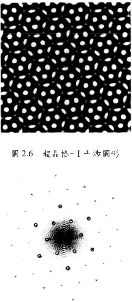 圖 2.6  超晶格-Ⅰ干涉圖形 