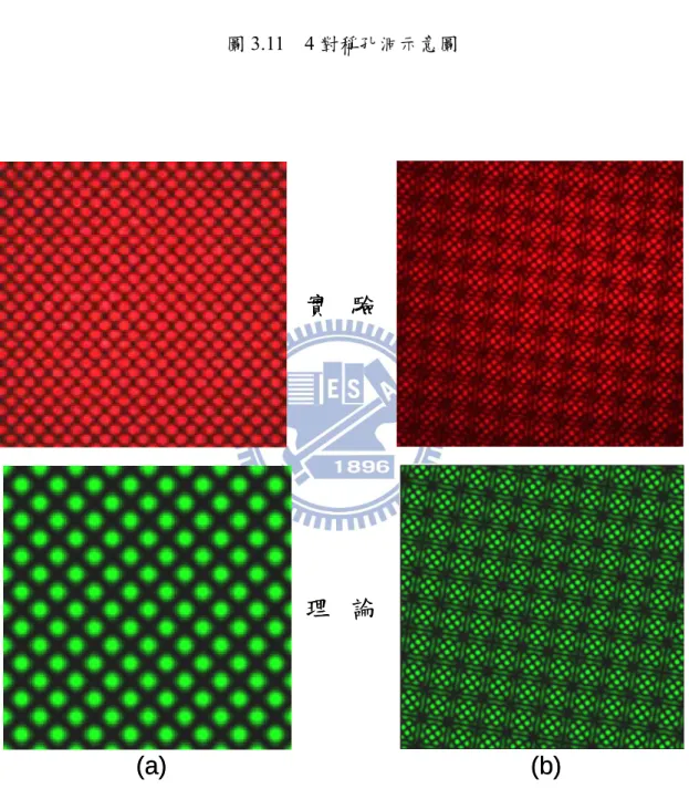 圖 3.11  4 對稱孔洞示意圖  實 驗 理 論 (a) (b)實 驗理 論(a)(b) 圖 3.12  (a)4 對稱晶格實驗、理論對照圖                      (b)4 對稱超晶格實驗、理論對照圖 