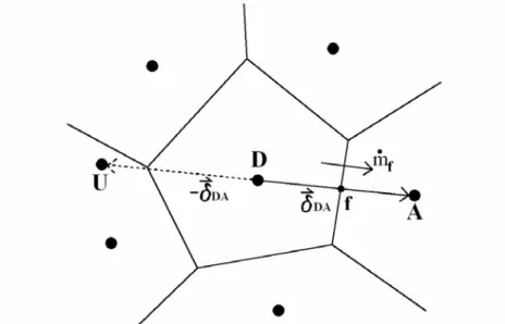 Figure 3.13. The prediction of upwind value for an arbitrary cell arrangement 