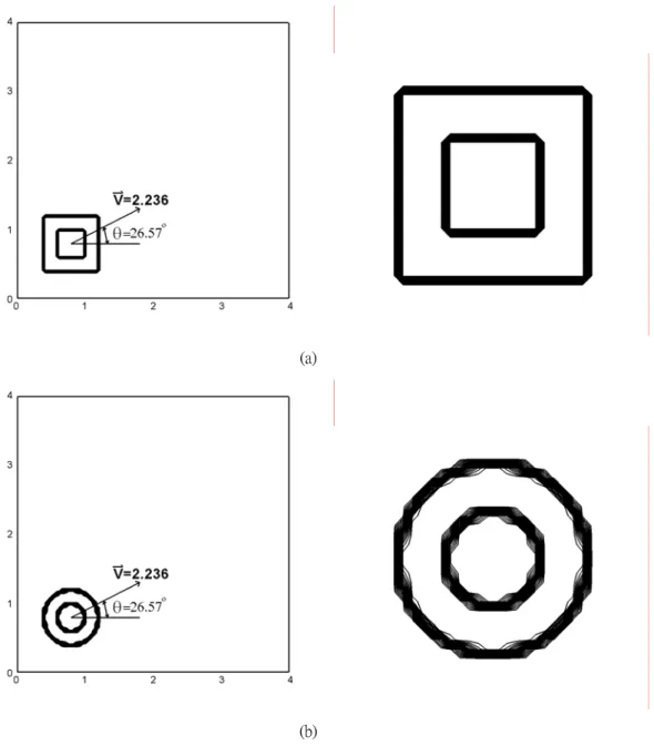 Figure 5.1 The flow field domain and initial condition of (a) hollow square, (b) hollow circle 