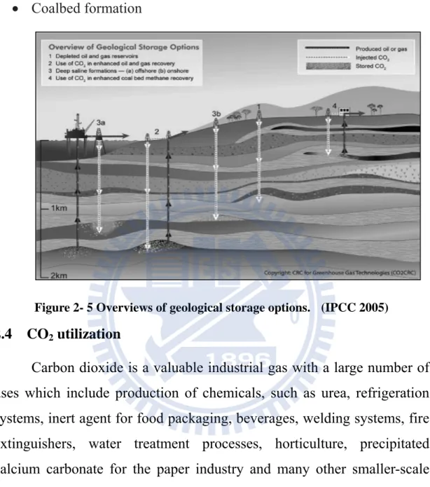 Figure 2- 5 Overviews of geological storage options.    (IPCC 2005)  2.4  CO 2  utilization   