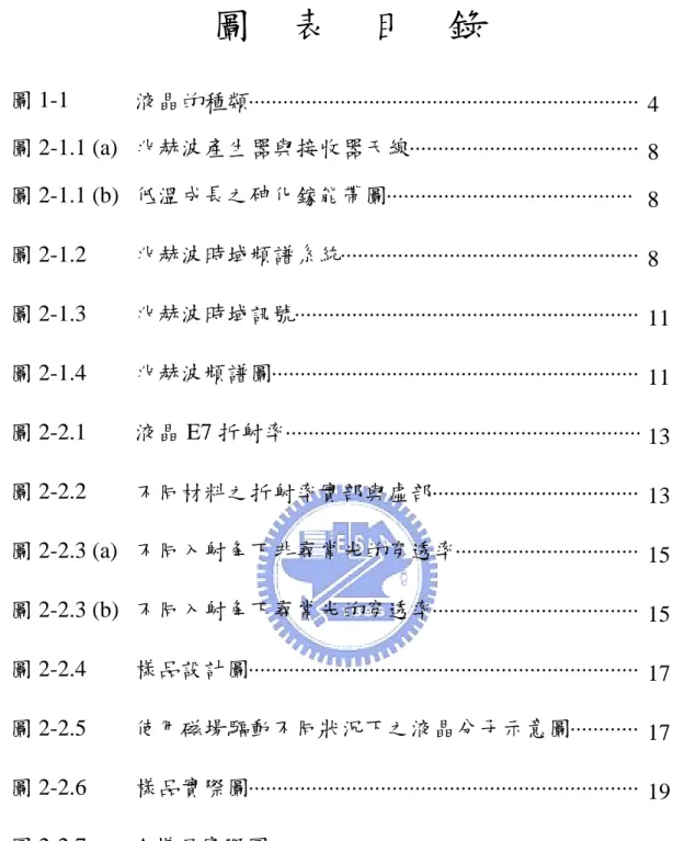 圖    表    目    錄  圖 1-1  液晶的種類 ⋅⋅⋅⋅⋅⋅⋅⋅⋅⋅⋅⋅⋅⋅⋅⋅⋅⋅⋅⋅⋅⋅⋅⋅⋅⋅⋅⋅⋅⋅⋅⋅⋅⋅⋅⋅⋅⋅⋅⋅⋅⋅⋅⋅⋅⋅⋅⋅⋅⋅⋅⋅⋅⋅⋅⋅⋅⋅⋅⋅⋅⋅⋅⋅⋅⋅⋅⋅ 4  圖 2-1.1 (a)  兆赫波產生器與接收器天線⋅⋅⋅⋅⋅⋅⋅⋅⋅⋅⋅⋅⋅⋅⋅⋅⋅⋅⋅⋅⋅⋅⋅⋅⋅⋅⋅⋅⋅⋅⋅⋅⋅⋅⋅⋅⋅⋅⋅⋅ 8  圖 2-1.1 (b)  低溫成長之砷化鎵能帶圖⋅⋅⋅⋅⋅⋅⋅⋅⋅⋅⋅⋅⋅⋅⋅⋅⋅⋅⋅⋅⋅⋅⋅⋅⋅⋅⋅⋅⋅⋅⋅⋅⋅⋅⋅⋅⋅⋅⋅⋅⋅⋅⋅  8  圖 2-1.2  兆赫波